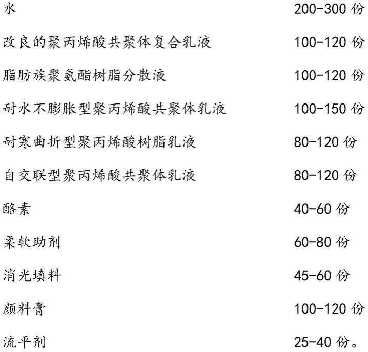 一种基于无重金属鞣牛坯革的绿色涂饰方法与流程