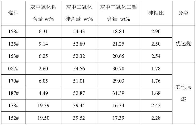 一种在线修复粉煤气化炉水冷壁固定渣层的方法与流程