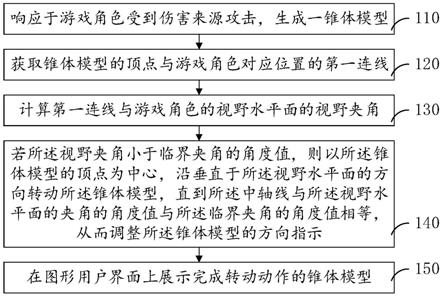 方向指示方法、装置、电子设备和存储介质与流程