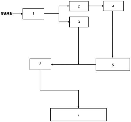 一种基于催化剂制备的垃圾焚烧飞灰高值化利用方法与流程