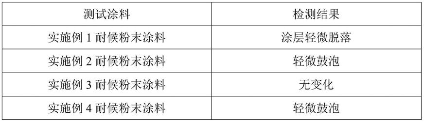 一种耐候粉末涂料的制作方法