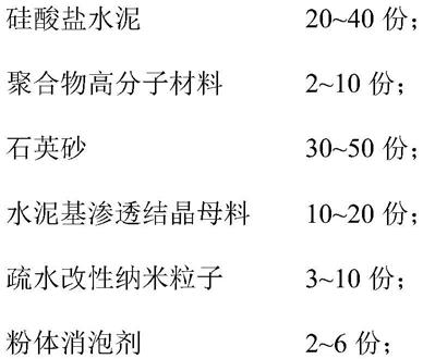 一种抗裂抗渗防水材料及其制备方法和应用与流程