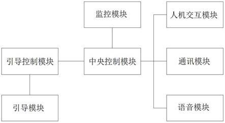 一种洗车作业引导系统的制作方法