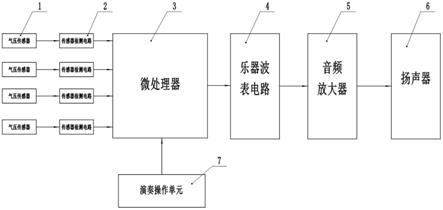 一种数码口琴的制作方法