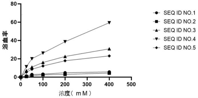 生物活性蛋白及其制备方法与流程