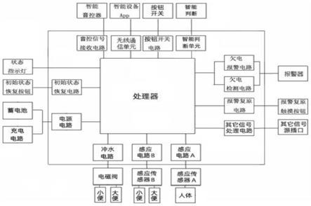 一种自动识别大小便分类冲水式节水系统的制作方法