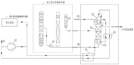 一种用于液氩提纯的装置及方法与流程