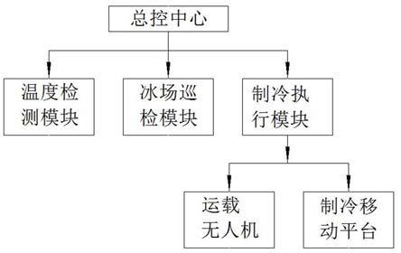 冰场用冰面制冷系统的制作方法