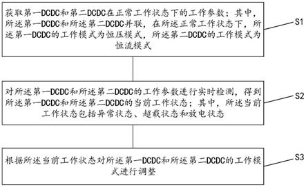 一种电动汽车双DCDC的控制方法、装置、设备及存储介质与流程