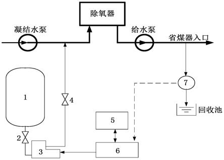 一种锅炉给水pH自动控制装置及控制方法与流程