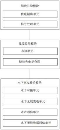 一种用于水下无人平台的支持保障系统的制作方法