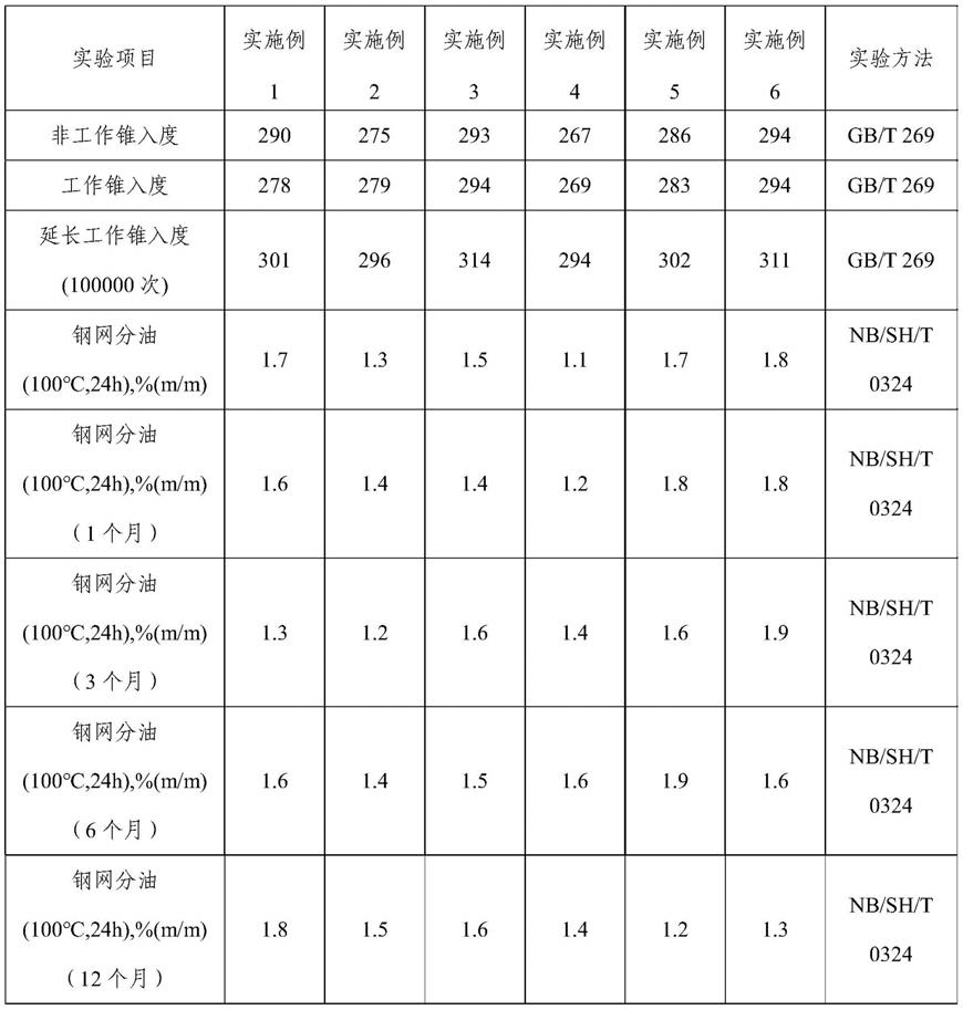 一种低噪音复合磺酸钙基润滑脂组合物及制备方法与流程