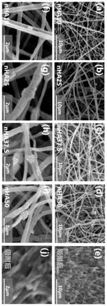 一种纳米羟基磷灰石/玉米醇溶蛋白/聚乙烯醇纳米纤维及其制备方法与流程